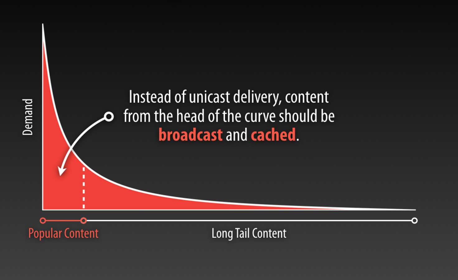 Castanet Technical Overview